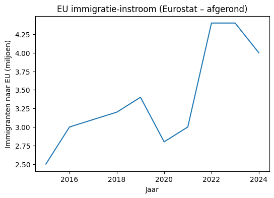 immigratie Europese steden