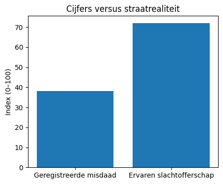 migratiebeleid Europa problemen