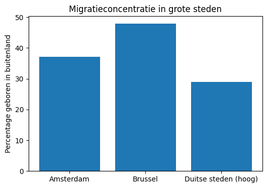veiligheid grote steden Europa